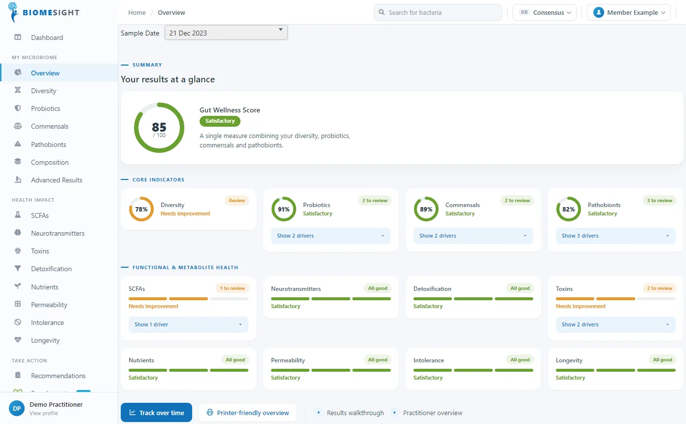A client's results overview as their practitioner sees it, with the Gut Wellness Score and core indicators