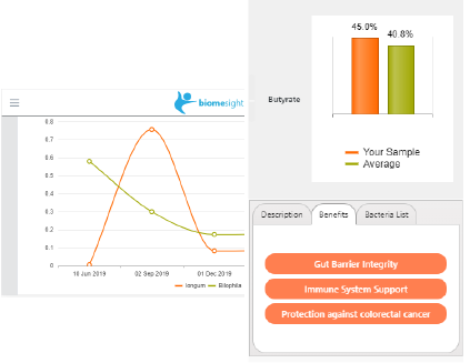 British gut microbiome testing provider, Biomesight, launches industry leading Practitioner Program. 6